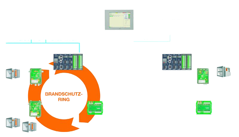 Schema der Ringbus-Brandschutzring-Architektur